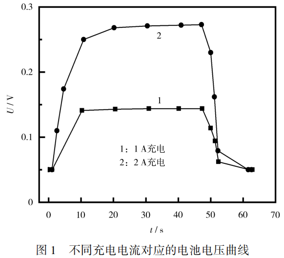 JJPay钱包 -友好数字钱币支付工具